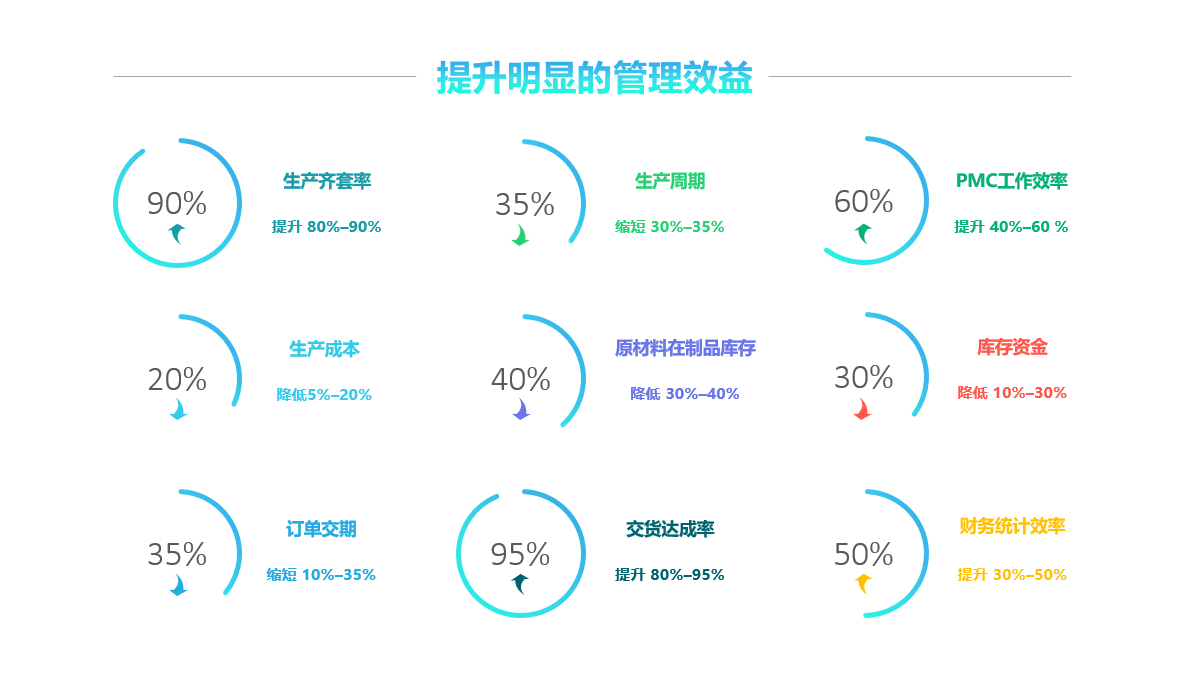 好的ERP系统具有哪些特质?